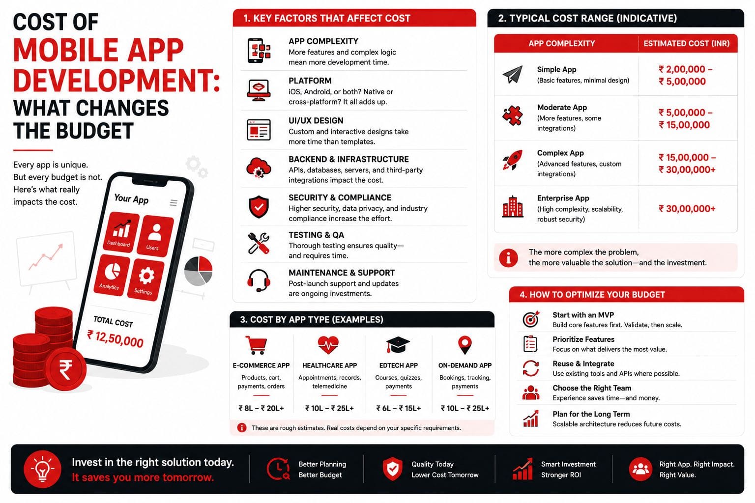 Cost of Mobile App Development: What Changes the Budget